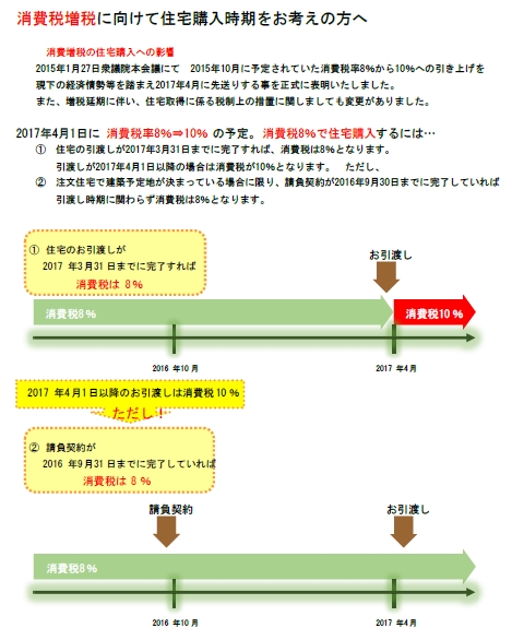 消費税増税